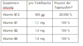 B12 TRINK Vit AL Geriamasis buteliukas, 10X8 ml
