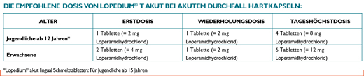 LOPEDIUM T acute ūminio viduriavimo tabletės, 10 vnt