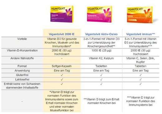VIGANTOLVIT Vitaminas D3 K2 Kalcis Plėvele dengtos tabletės, 30 kapsulių