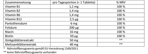 DOPPELHERZ Streso gerų nervų tabletės, 30 vnt