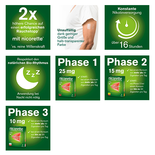 NICORETTE TX 15 mg pleistras, 14 vnt