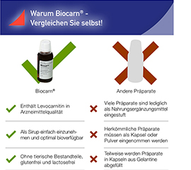 BIOCARN Sirupas, 50 ml