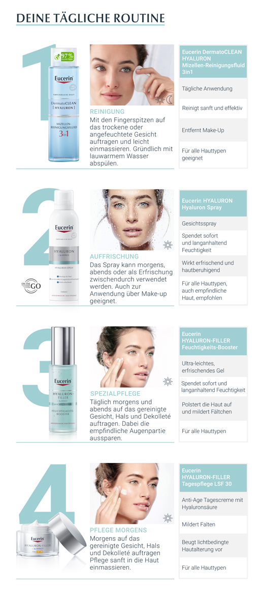 EUCERIN "Anti-Age Hyaluron" purškalas, 150 ml