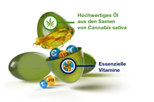 GELENCIUM "Cannabis Plus" kapsulės, 30 kapsulių