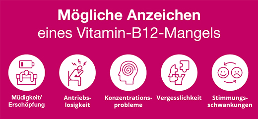 B12 ANKERMANN dengtos tabletės, 50 vnt