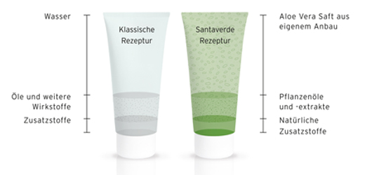 ALOE VERA CREME terpė be kvapiųjų medžiagų, 30 ml