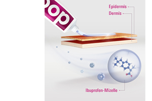 DOC IBUPROFEN Skausmo gelis 5%, 200 g