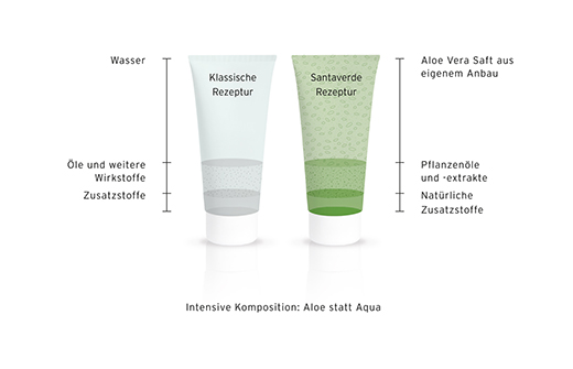 ALOE VERA CREME terpė, 30 ml