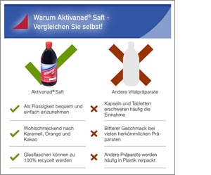 AKTIVANAD Sultys, 500 ml