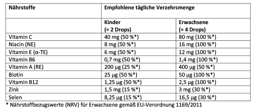 ARONIA+ PRO Kramtomosios pastilės vaikams, 60 vnt