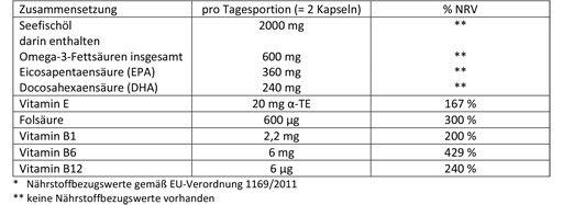 DOPPELHERZ Jūros žuvų taukai Omega-3 1.000 mg+Fols. kapsulės, 60 vnt