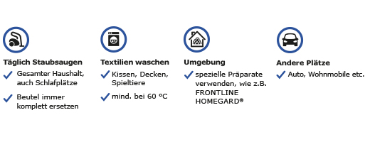 FRONTLINE "Homegard" purškiklis, 250 ml