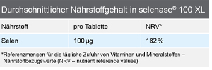 SELENASE 100 XL tablečių, 90 vnt