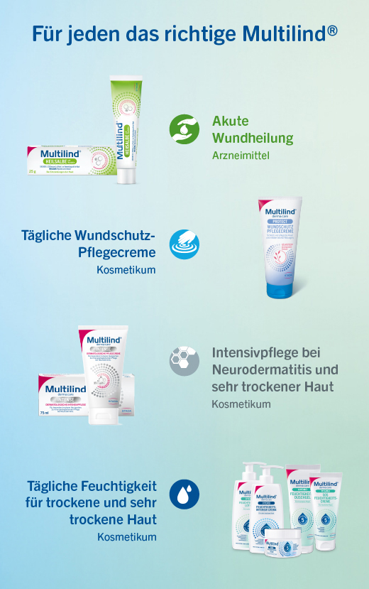 MULTILIND Gydomasis tepalas su nistatinu ir cinko oksidu, 25 g