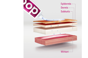 DOC IBUPROFEN Skausmo gelis 5%, 200 g