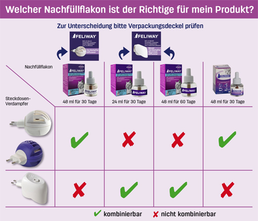 FELIWAY CLASSIC Papildomas buteliukas katėms, 48 ml