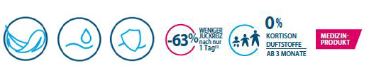 DUCRAY DEXYANE MeD vokų kremas, 15 ml