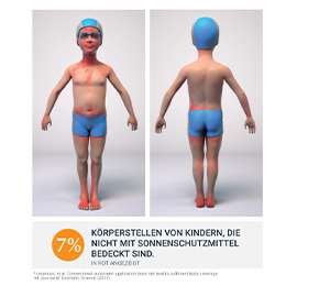 EUCERIN Sun Kids gelinis kremas LSF 50+, 200 ml