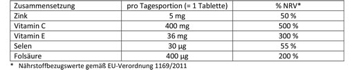 DOPPELHERZ C+Cinkas+E Depot tabletės, 40 vnt