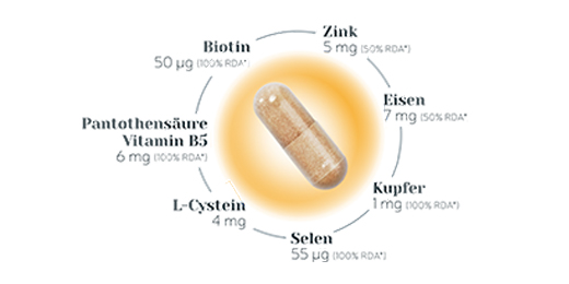 BIO-H-TIN "Hair Essentials" mikroelementų kapsulės, 90 kapsulių