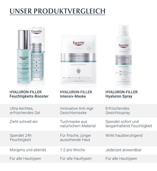 EUCERIN "Anti-Age Hyaluron" purškalas, 150 ml