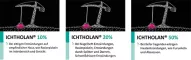 Instructions for use for ICHTHOLAN 20 % tepalas, 250 g - 4