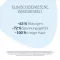 LETIBALM Peribucal maitinamasis burnos kremas, 30 ml