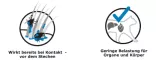 Instructions for use for FRONTLINE PURŠKIMAS, 250 ml - 4