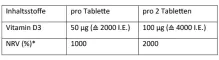 Instructions for use for Dekristolvit D3 2000 TV tabletės, 60 vnt - 3