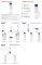 Instructions for use for EUCERIN UreaRepair ORIGINAL Losjonas 10%, 250 ml - 2