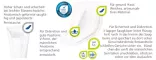 Instructions for use for MOLICARE Premium MEN Pagalvėlė 2 lašai, 14 vnt - 2