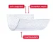 Instructions for use for Leukoplast Cutisoft vilnos kompresas 7,5x7,5 cm sterilus, 12 vnt - 2