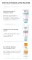 Instructions for use for Eucerin Atopicontrol balzamas light, 400 ml - 6