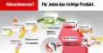 Instructions for use for Dobendan® Direct Flurbiprofen Spray Honey & Citrinų skonio, 15 ml - 7