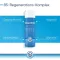 Bepanthol Derma švelnus kūno prausimosi gelis, 1X400 ml