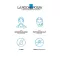 La Roche Posay Retinol B3 serumas, 30 ml