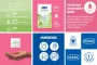 Instructions for use for Durex naturals prezervatyvai su vandens pagrindo lubrikantu, 10 vnt - 1