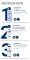 Instructions for use for Eucerin Urearepair pėdų putos 10%, 150 ml - 4