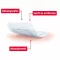 Leukomed® skin jautri 5x7,2 cm, 20 vnt