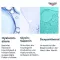 Eucerin Hyaluron-Filler naktinis kremas, 50 ml