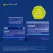 Orthomol Cellprotect su spermidino kombinuota pakuotė, 1 vnt