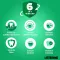 Listerine Total Care Gum Protection burnos skalavimo skystis, 500 ml